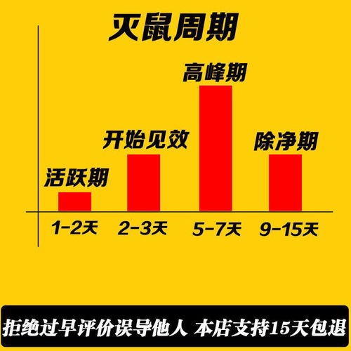 高效灭鼠指南 让老鼠一窝端的正确方法